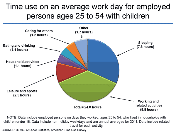 minimum work hours per day