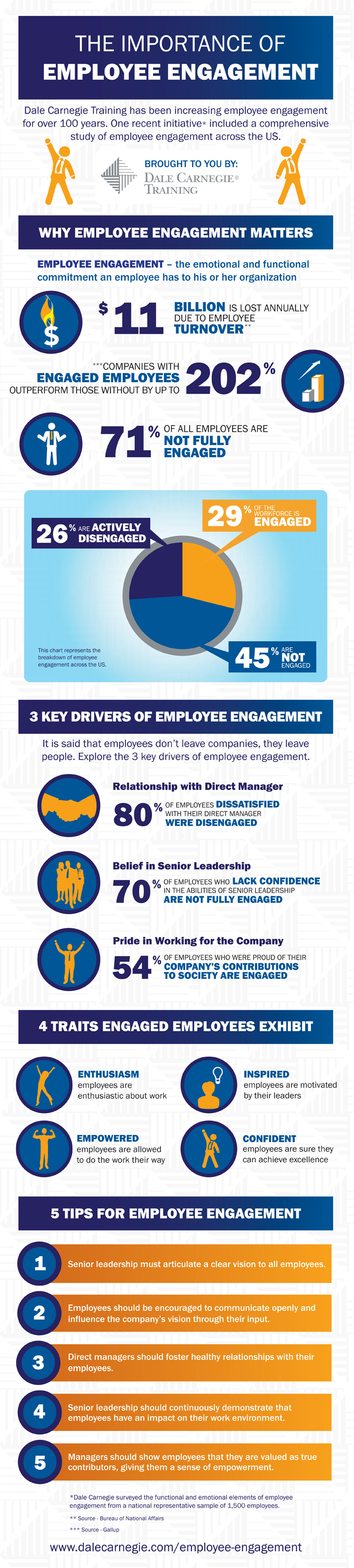 the-importance-of-employee-engagement-infographic-via-dalecarnegie