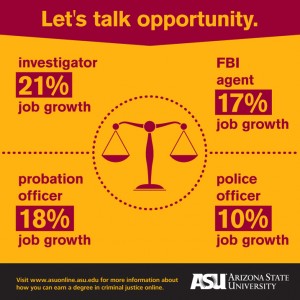 criminal justice degree career options