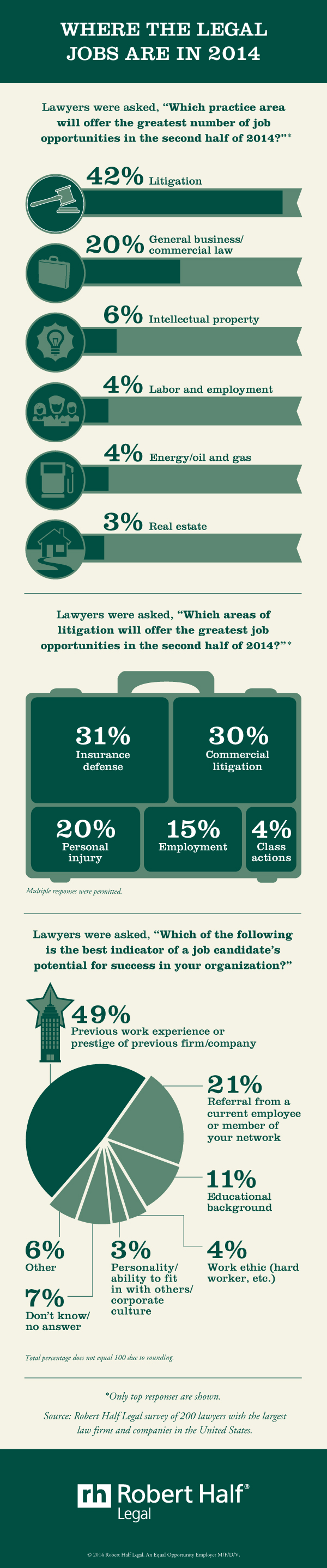 finding-in-house-legal-jobs