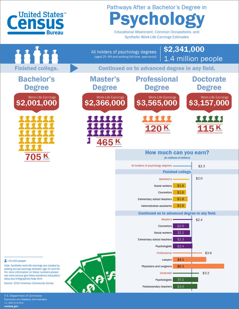 Career as a Child Psychologist