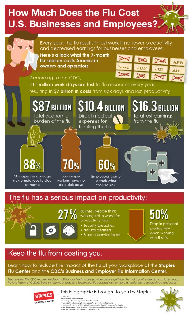 Workplace Efficiency Why You Should Pay Attention to Staff Absences