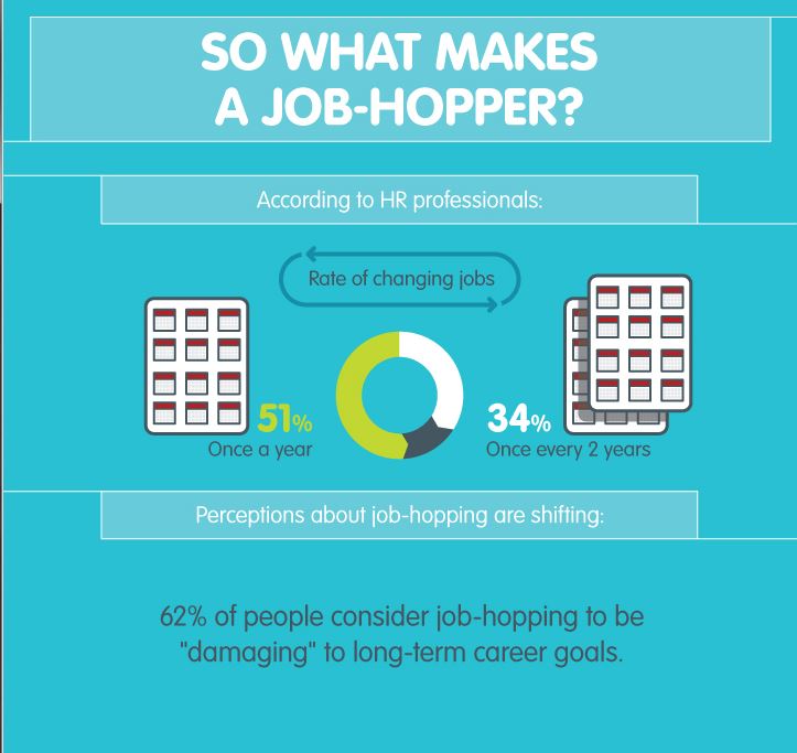 Pros And Cons Of Job Hopping [Infographic]