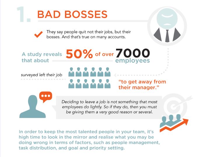 Top 10 Reasons Why Employees Leave Their Job [Infographic]