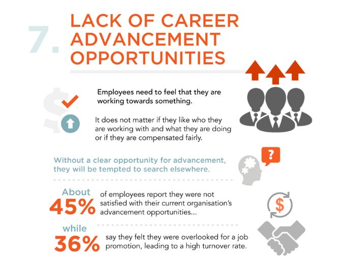 Reasons why employees leave their jobs
