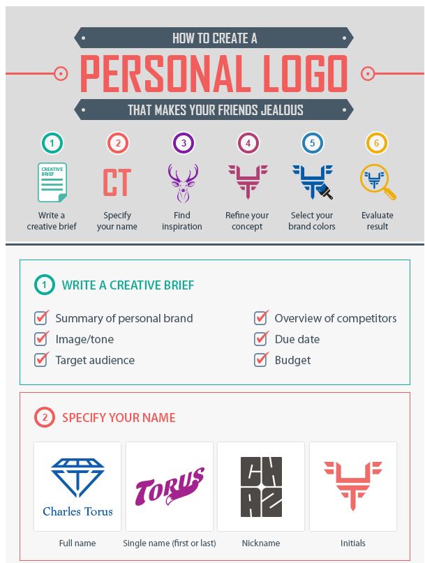 how to make personal logo with picsart