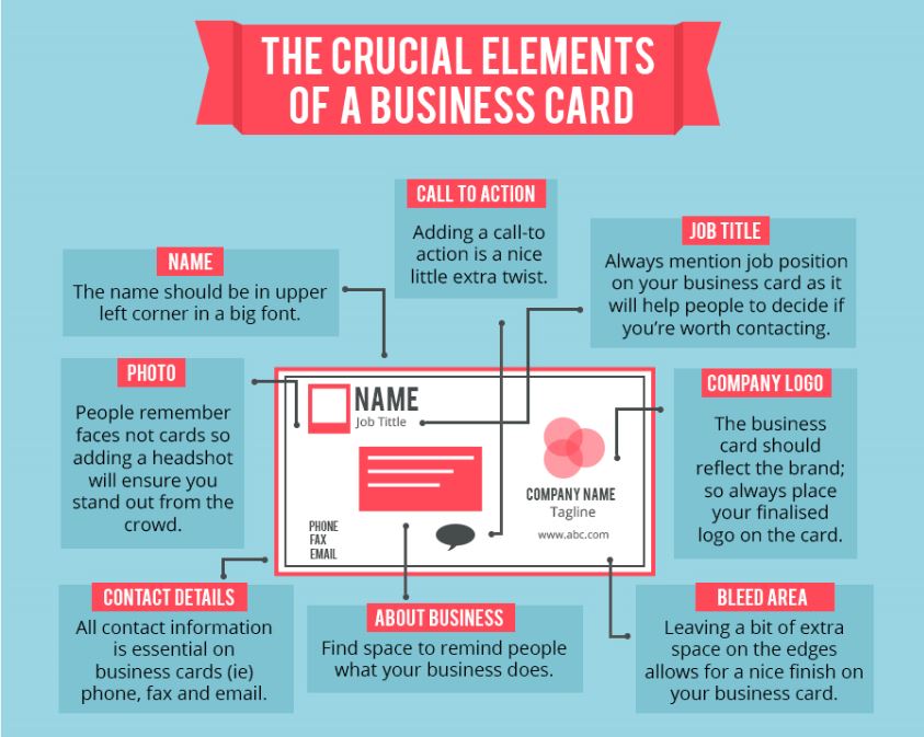Business Card Etiquette Around The World [Infographic]